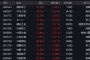 國防軍工“利刃出鞘”，狂掀漲停潮！國防軍工ETF放量暴漲5.65%！央企聯(lián)袂出招，中船系業(yè)績暴增
