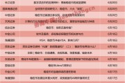 一周24篇研報(bào)！券商掀起穩(wěn)定幣“研究熱”，扎堆調(diào)研這些概念股