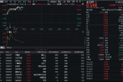 32億元主力資金狂買！化工ETF（516020）摸高1.35%，新能源車銷量激增引爆鋰電股！