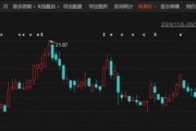 重磅！這家A股公司，擬私有化港股公司！交易總估值近600億港元！明日復(fù)牌