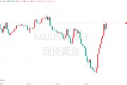 特朗普“信息炸彈”引爆黃金！金價(jià)一度沖上3380大關(guān)