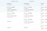 天廣實(shí)轉(zhuǎn)戰(zhàn)北交所：歷史沿革疑云密布 “寄生”海正藥業(yè)或涉國(guó)有資產(chǎn)流失？
