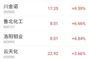 板塊異動(dòng)，000422漲停，背后利好頻出