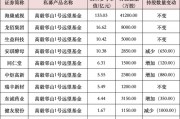 私募大佬，最新動向曝光！