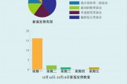 A股倒車接人？主動權(quán)益新基大爆發(fā)