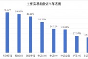 半年漲幅41.62%，科創(chuàng)綜指到底有什么投資價值