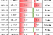 今年最吸金十大ETF出爐！你抓住了哪些機(jī)會？易方達(dá)人工智能ETF、華夏機(jī)器人ETF吸金超70億元（附名單）