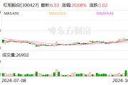 廈門證監(jiān)局對(duì)*ST紅相采取警示函措施因信息披露違規(guī)