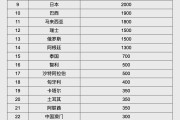 人民幣大消息！中國土耳其雙邊本幣互換協(xié)議續(xù)簽