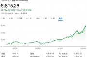 深夜，漲超70%！最新宣布：上調(diào)