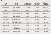 連續(xù)4周，“吸金”破百億！