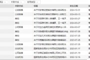 從A類跌至C類！浙商證券投行業(yè)務(wù)質(zhì)量評(píng)價(jià)名次連下2類