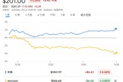 告別谷歌？蘋果內(nèi)部討論收購AI搜索新貴Perplexity