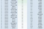 最不受歡迎ETF：11月19日南方中證500ETF遭凈贖回13.53億元，滬深300ETF易方達(dá)遭凈贖回6.54億元（名單）
