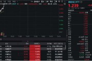 國(guó)防軍工再度活躍，國(guó)防軍工ETF（512810）快速拉漲超2%！中國(guó)長(zhǎng)城漲停，光啟技術(shù)、鋮昌科技飆升逾8%