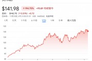 今夜，又到了“英偉達(dá)時(shí)刻”！