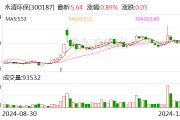 永清環(huán)保：控股股東擬協(xié)議轉讓公司6.99%股份