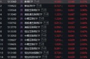 三日漲超7%！DeepSeeK概念“點(diǎn)燃”恒生科技