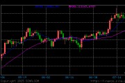 急售75%持倉(cāng)釀苦果 特斯拉比特幣投資錯(cuò)失數(shù)十億美元收益