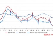 ETF日?qǐng)?bào)：計(jì)算機(jī)有望受益于基本面向上預(yù)期和情緒的催化，短期板塊漲幅較大，關(guān)注計(jì)算機(jī)ETF