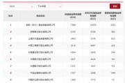 股票型指數(shù)基金成銀行代銷“新寵” 招行、工行保有規(guī)模去年下半年激增超百億元