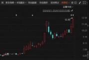 重大重組出爐！B轉(zhuǎn)A，換股溢價(jià)34.46%
