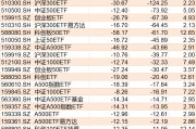 基民傻眼了！剛有點(diǎn)行情，機(jī)構(gòu)就玩高拋，2月逾千億資金借道ETF落袋為安，但這些題材正被瘋狂掃貨