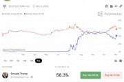 美聯(lián)儲，重磅來襲！