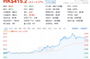 “股王”大消息！被曝牽手蘋果，騰訊控股異動拉漲近4%，港股互聯(lián)網(wǎng)ETF（513770）逆轉(zhuǎn)收平