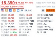 特朗普媒體科技集團(tuán)盤(pán)前漲超4% 馬斯克據(jù)稱(chēng)擬在賓州為特朗普進(jìn)行更多助選