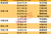 創(chuàng)近4年新高！機構看好的12只舉牌潛力股出爐
