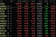 4萬億板塊突然爆發(fā)！績優(yōu)錯殺芯片股出爐