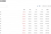 A股大漲，哪些公司被QFII看好？