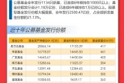重倉(cāng)AI，大摩年度回報(bào)率近70%！小盤(pán)基金表現(xiàn)占優(yōu)
