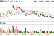 有友食品實(shí)際控制人趙英減持428萬股