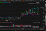 新迅達(dá)被立案調(diào)查！股民可能有兩個(gè)索賠區(qū)間