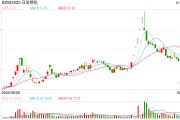 002520，控股股東被證監(jiān)會(huì)立案！