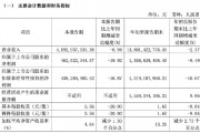 財(cái)報(bào)透視｜易主換帥后，顧家家居營(yíng)收利潤(rùn)雙降！第三季度凈利降19.92%，被前高管起訴討薪