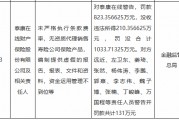 泰康在線被罰沒(méi)合計(jì)超1033萬(wàn)元：未嚴(yán)格執(zhí)行條款費(fèi)率，無(wú)資質(zhì)代理銷售壽險(xiǎn)公司保險(xiǎn)產(chǎn)品等