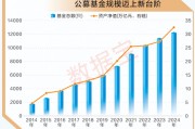 A股十年變遷 | 公募基金十年蝶變：機構(gòu)化進(jìn)程加速 被動型基金崛起
