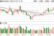 桃李面包：實控人吳學(xué)群質(zhì)押6500萬股