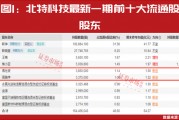 “超級牛散”開始重倉！多股進入上升通道！這個賽道徹底火了