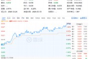 政策紅利+估值洼地！白酒領銜反攻，食品ETF（515710）單日漲近2%！31億主力資金搶籌吃喝板塊