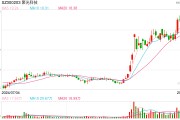 聚光科技控股股東股份遭司法凍結(jié)，應(yīng)妥善解決控制權(quán)穩(wěn)定性和市場(chǎng)信心問(wèn)題