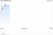 中國派對(duì)文化2月24日上午盤中停牌 涉及內(nèi)幕消息