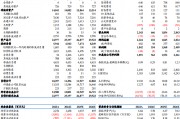 【東吳電新】天賜材料2024年三季報(bào)點(diǎn)評：業(yè)績符合預(yù)期，盈利拐點(diǎn)可期