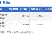 斯迪克（300806）股東金闖、施蓉合計質(zhì)押1095.46萬股，占總股本2.42%