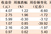 調(diào)整就是機會！機構大動作調(diào)倉，近30億資金爆買這只行業(yè)主題ETF，而熱門的芯片、半導體卻被悄然拋售