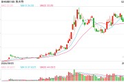 剛剛披露股東減持計劃，機(jī)器人概念大牛股一度跌逾11%！最新回應(yīng)