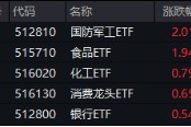 無(wú)懼美股“黑色星期一”，中國(guó)股市走出獨(dú)立行情！布局好時(shí)機(jī)？港股互聯(lián)網(wǎng)ETF（513770）近10日吸金5.59億元